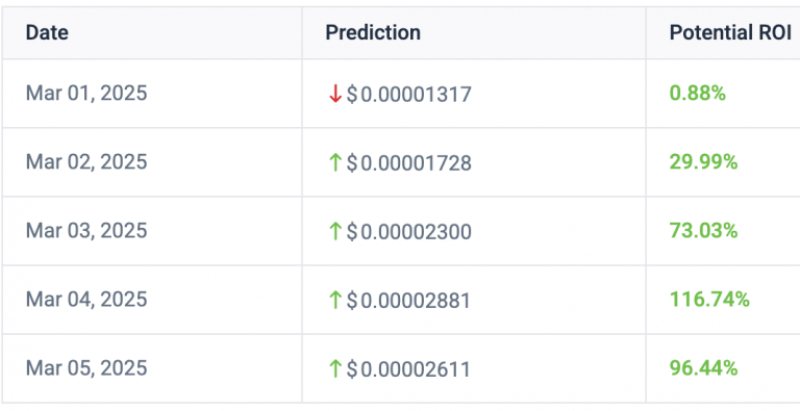 اطلاعات آماری مربوط به ماه مارس شیبا اینو